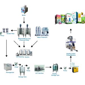 200ml Slim aseptic carton filling machine for pure milk