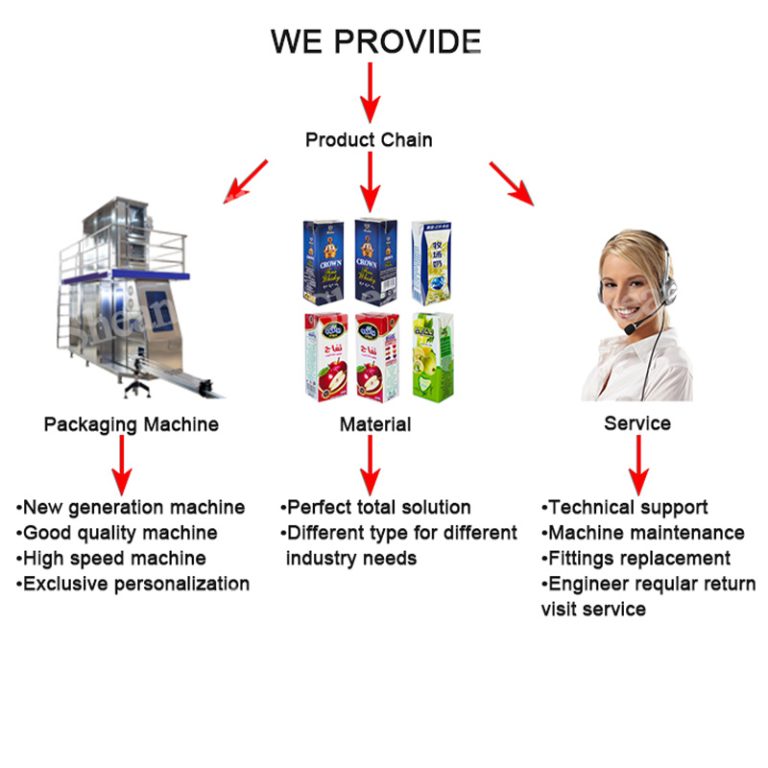 200ml Slim aseptic carton filling machine for pure milk3